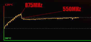 AMD HD 5970 unstable